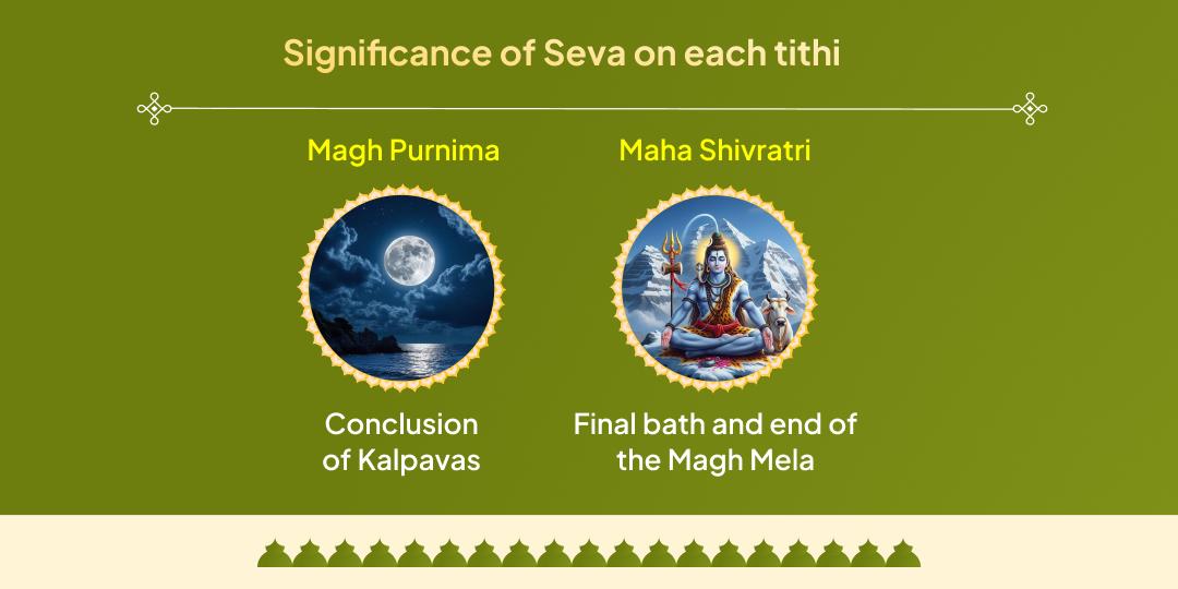 Magh Mela Shahi Snan Tithi Gauseva Sankalp