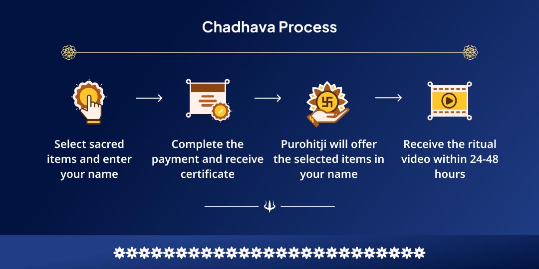 MahaShivratri Nishit Kaal Lingodbhava Dwi-Jyotirling Chadhava