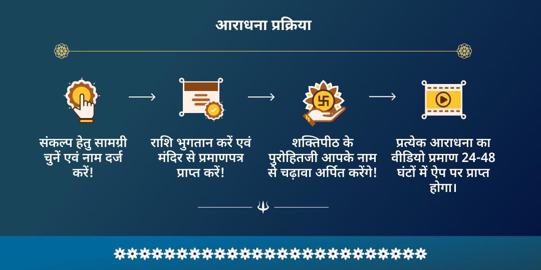 महाशिवरात्रि शिवलिंग महामंत्र साधना एवं शिव आराधना