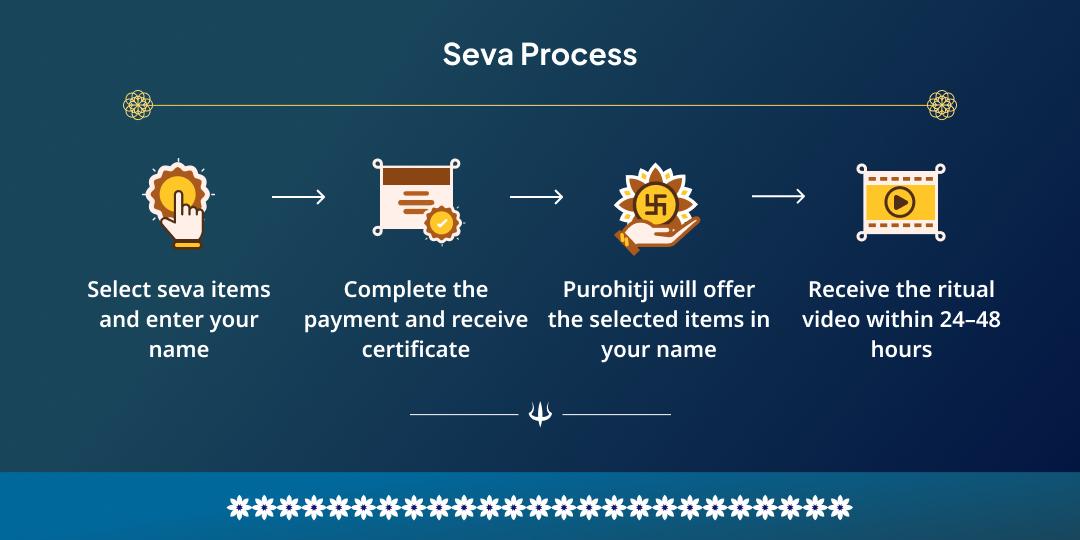 Maha Shivratri Shivling Mahamantra Sadhana & Shiv Aradhana