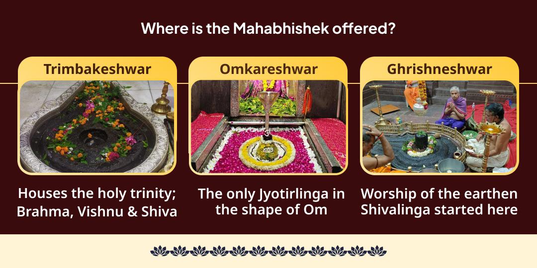 Shani Trayodashi- Maha Shivratri Karma Chakra Shanti Rudra-Shani Mahabhishek