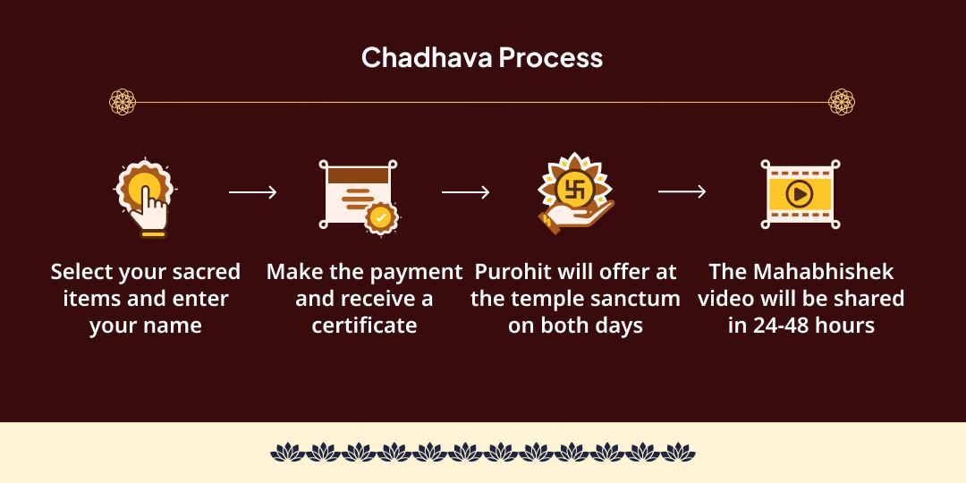 Shani Trayodashi- Maha Shivratri Karma Chakra Shanti Rudra-Shani Mahabhishek