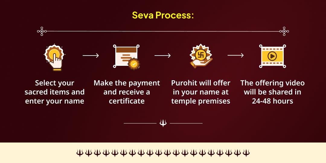 Kalashtami Special Kashi Jaruratmand & Bhairav Priye Vahan Shwaan Seva
