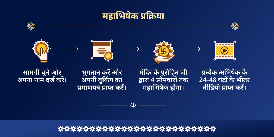 महा शिवरात्रि माह 4 सोमवार ओंकारेश्वर ज्योतिर्लिंग जल-बेलपत्र महाभिषेक संकल्प