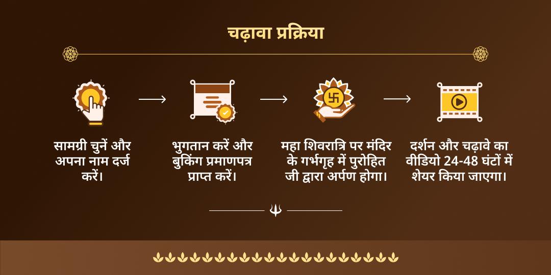 महा शिवरात्रि अष्टम ज्योतिर्लिंग त्रयंबकेश्वर चढ़ावा 