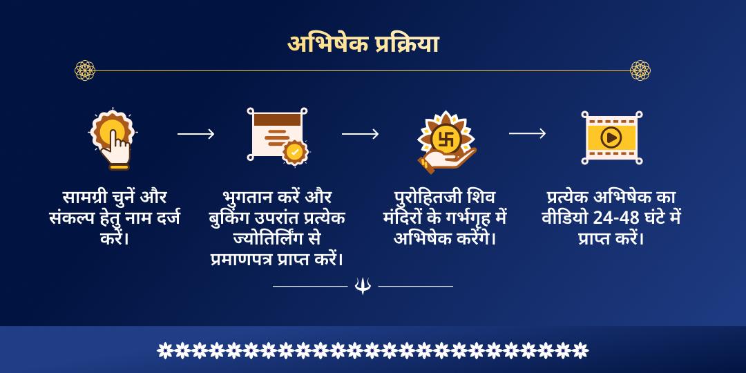 महा शिवरात्रि निशीथ काल 4 शिवलिंग जल-बेलपत्र अभिषेक 