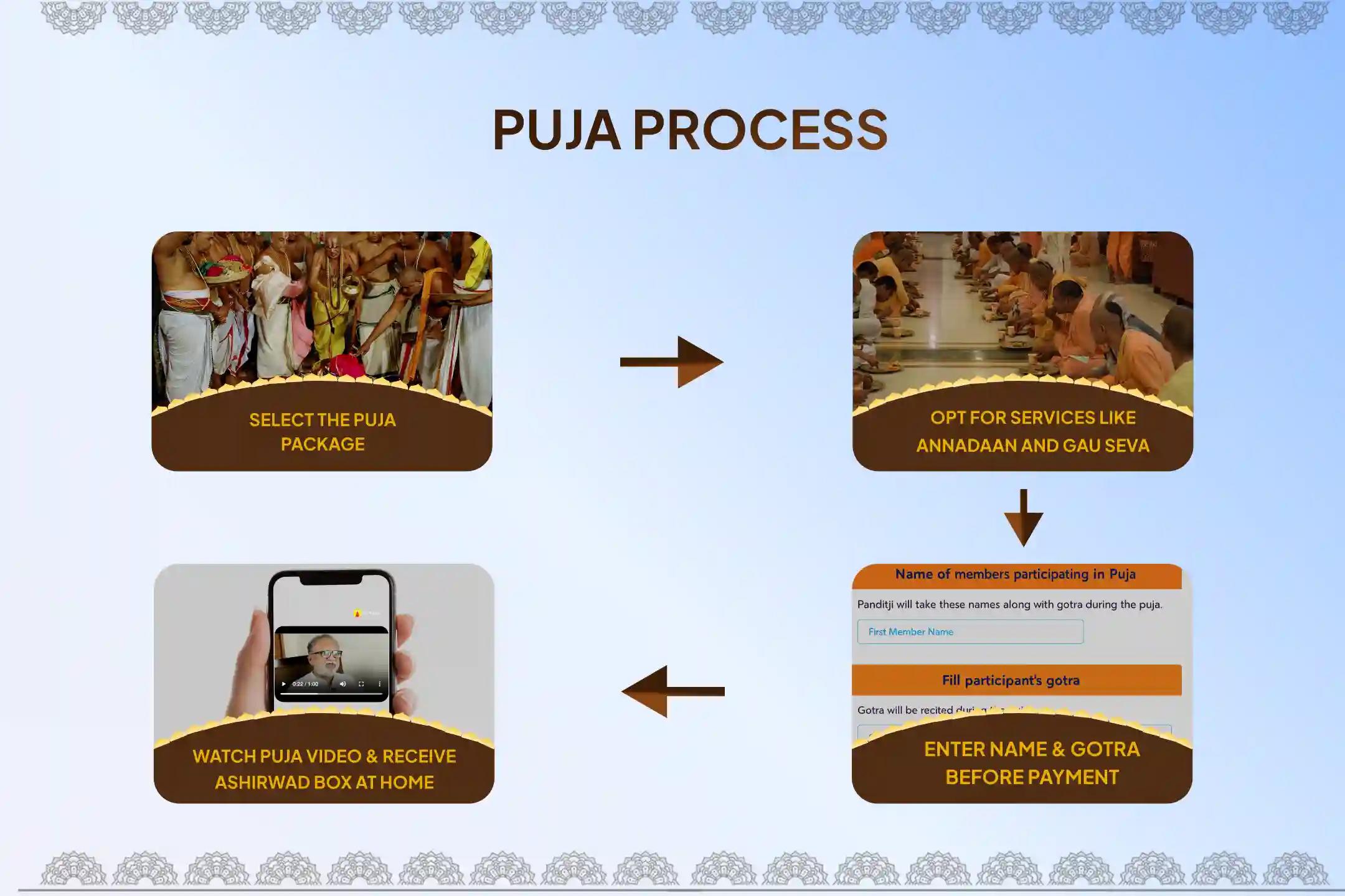 Participate in the Saturday Shani Saade Saati Relief Special Shani Saade Saati Peeda Shanti Mahapuja, Shani Til Tel Abhishek, and Mahadasha Shanti Mahapuja to get relief from Shani Saade Saati and the Mahadasha of Shani.