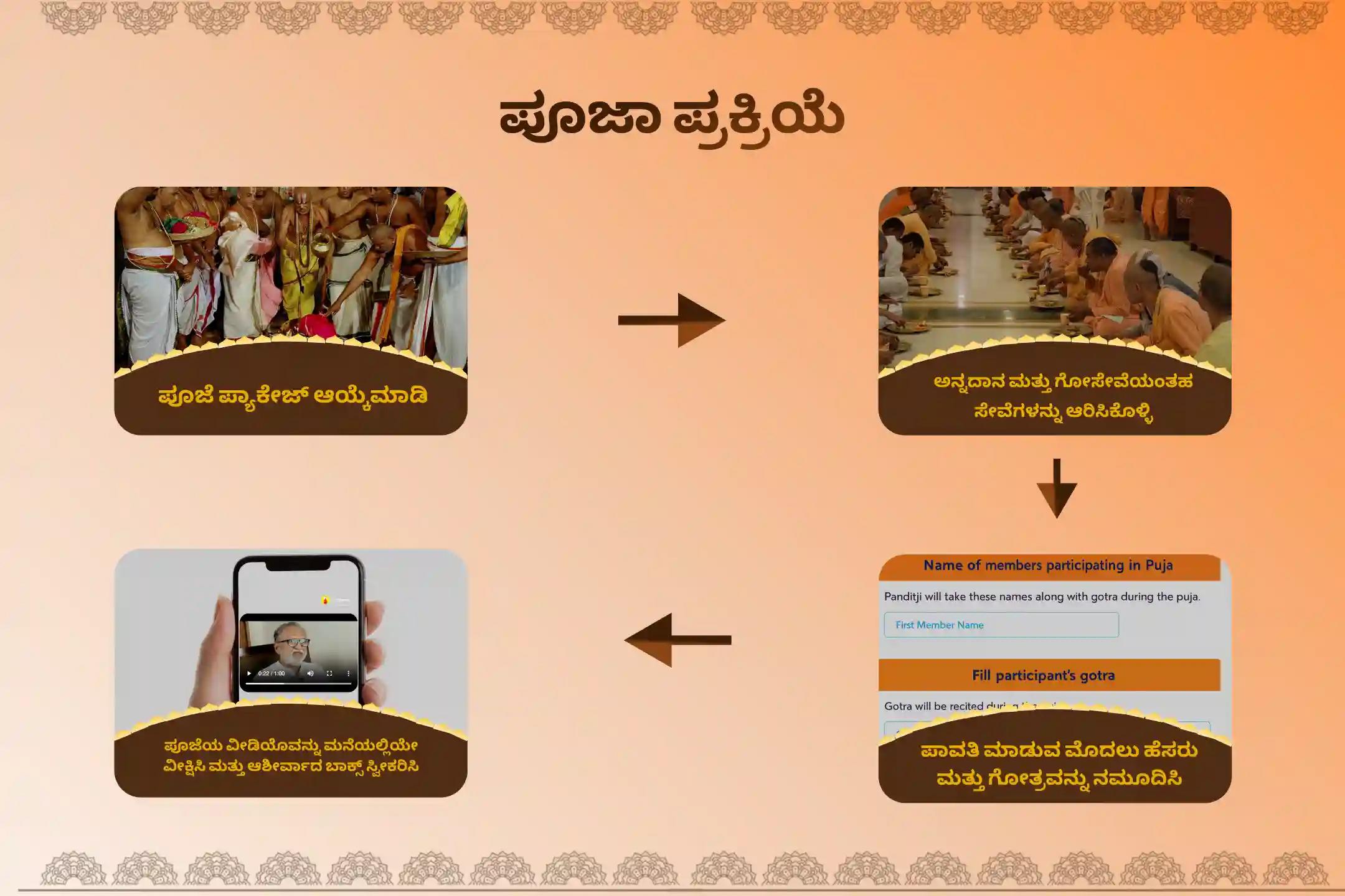 ಜೀವನದಲ್ಲಿನ ಎಲ್ಲ ಅಡೆತಡೆಗಳು ಮತ್ತು ಕಷ್ಟಗಳನ್ನು ನಿವಾರಿಸಲು ಗಣೇಶ ಚತುರ್ಥಿ ವಿಶೇಷ ಗಣಪತಿ ಹೋಮದಲ್ಲಿ ಭಾಗವಹಿಸಿ.