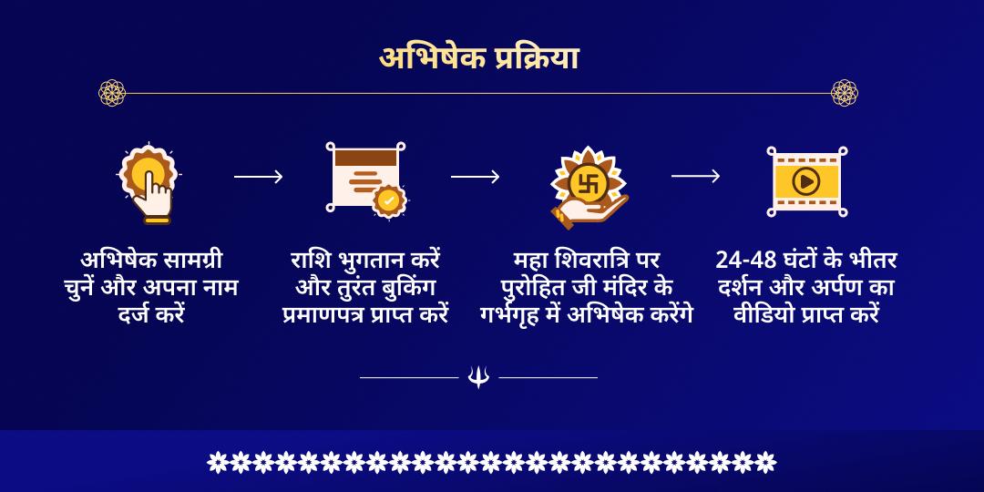 महाशिवरात्रि 4 ज्योतिर्लिंग जल-बेलपत्र अभिषेक 