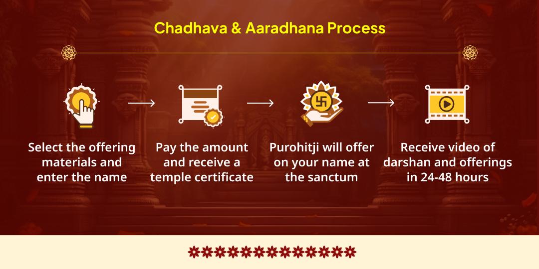 Shukra Gochar Raj Yog Prapti Mahalakshmi Chadhava & Gajalakshmi Aradhana