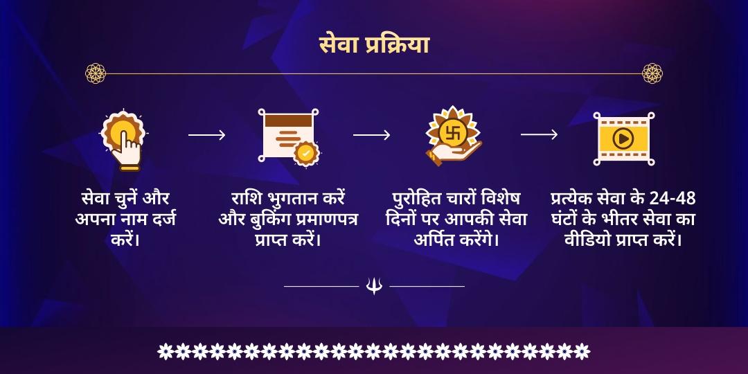 महाशिवरात्रि पशुपतिनाथ 'गण-तृप्ति' पशु सेवा महा संकल्प