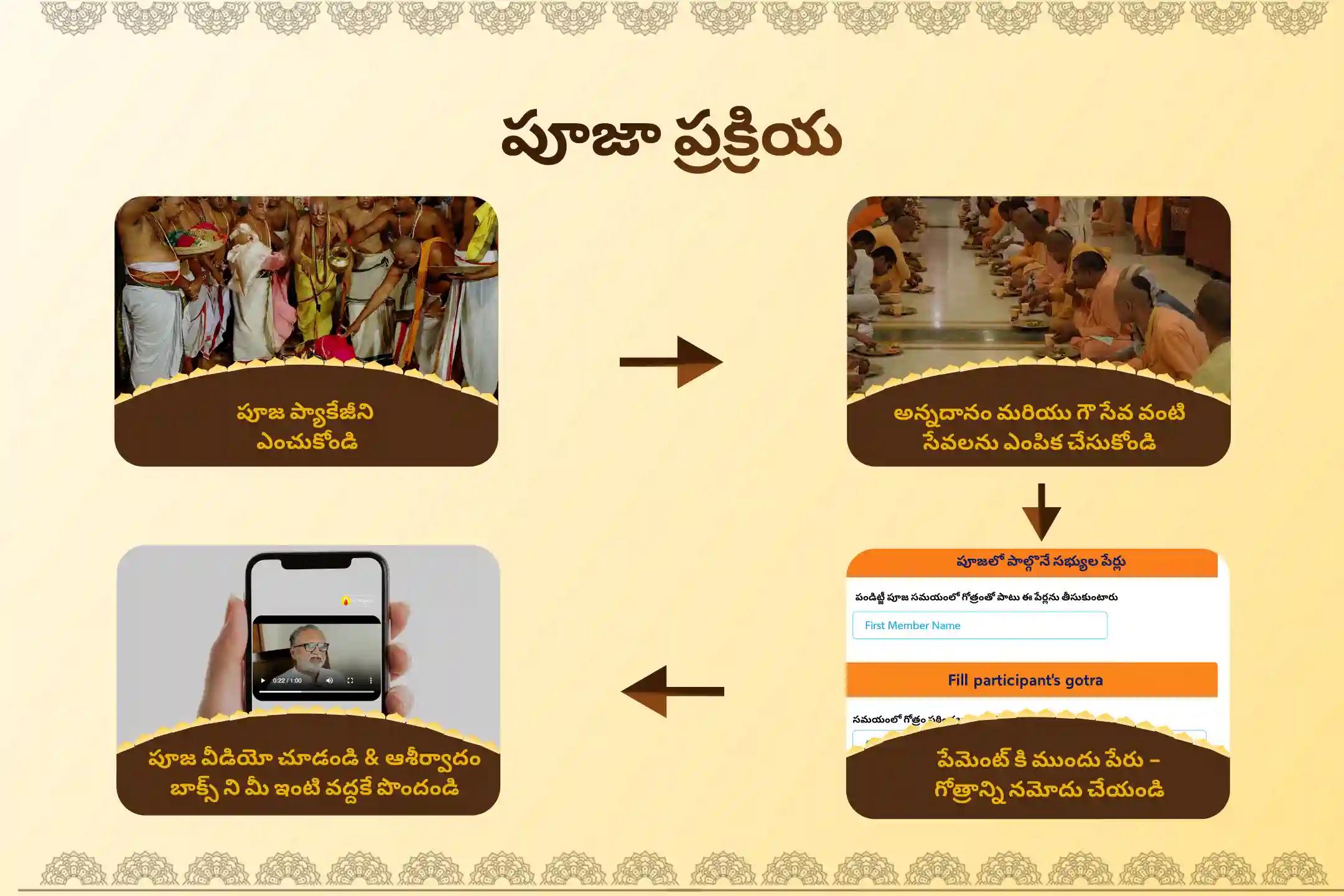 కర్మ చక్రాలు మరియు ప్రతికూలత నుండి మోక్షం కోసం శ్రీ వేంకటేశ్వర స్వామి వారి శనివారం ప్రత్యేక సుప్రభాతం సేవ, తోమాల సేవ, మరియు వేంకటేశ్వర స్వామి సహస్రనామ తులసి అర్చనలో పాల్గొనండి.