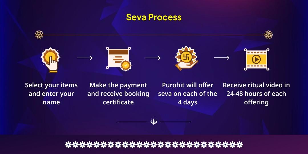 Maha Shivratri Pashupatinath 'Gana-Tripti' Pashu Seva Maha Sankalp