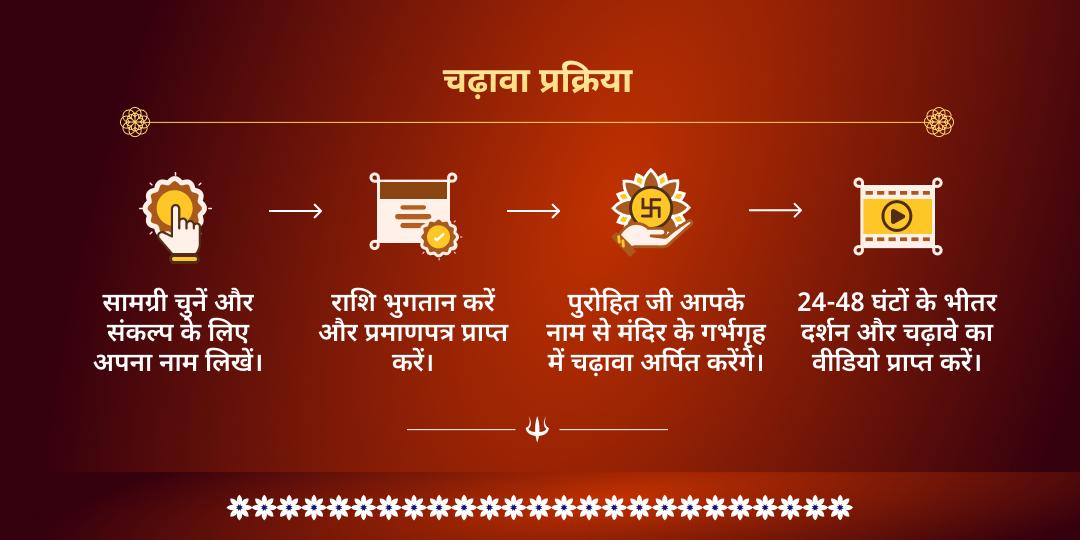 महा शिवरात्रि माह पंचमी तिथि काल सर्प शांति नाग देवता चढ़ावा 