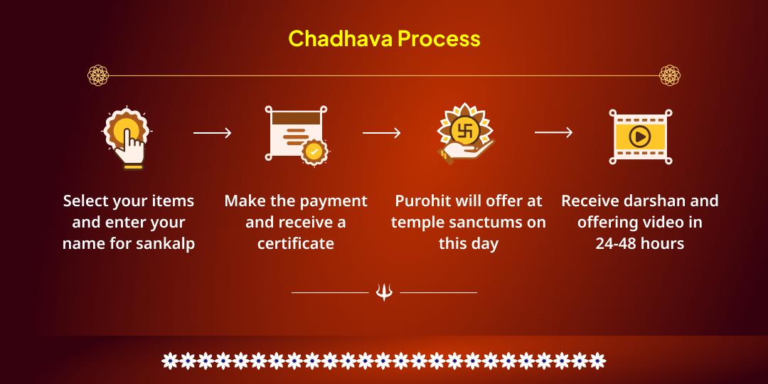 MahaShivrati Month Panchami Tithi Kaal Sarp Shanti Nag Devta Chadhava