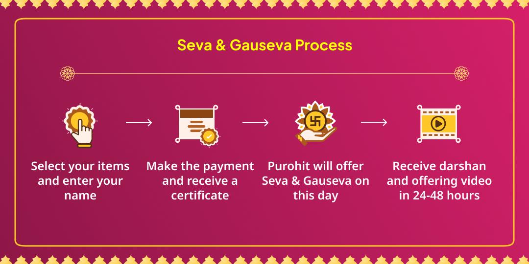 Yashoda Jayanti Special Shri Krishna Bhog, Bal-Bhojan Seva & Gauseva