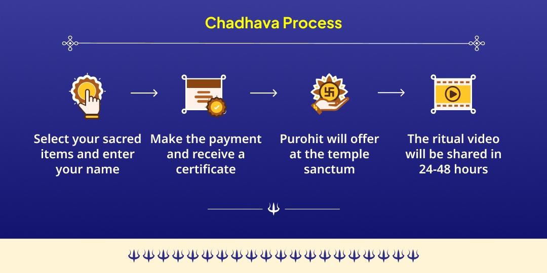 Kalashtami Special Bhay Mukti Shri Kaal Bhairav Ujjain Chadhava