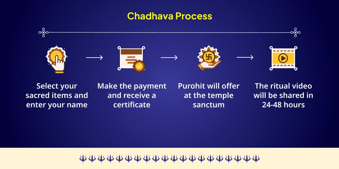 Maha Shivratri Month Somvar Kalashtami Kashi Kotwal Kal Bhairav Chadhava