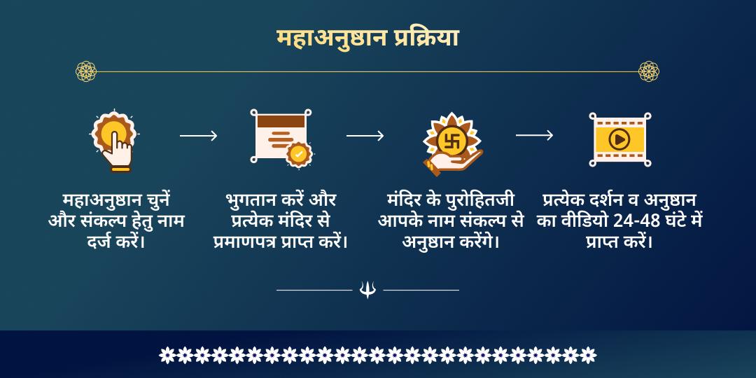 महाशिवरात्रि 4 ज्योतिर्लिंग शिव रक्षा कवच महाअनुष्ठान