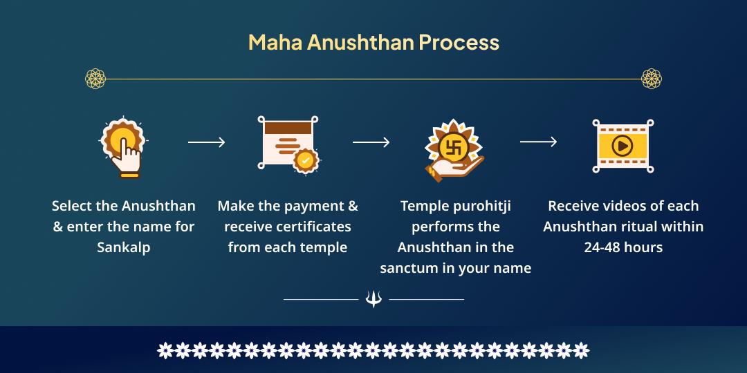 Maha Shivratri 4 Jyotirlinga Shiv Raksha Kavach Maha Anushthan