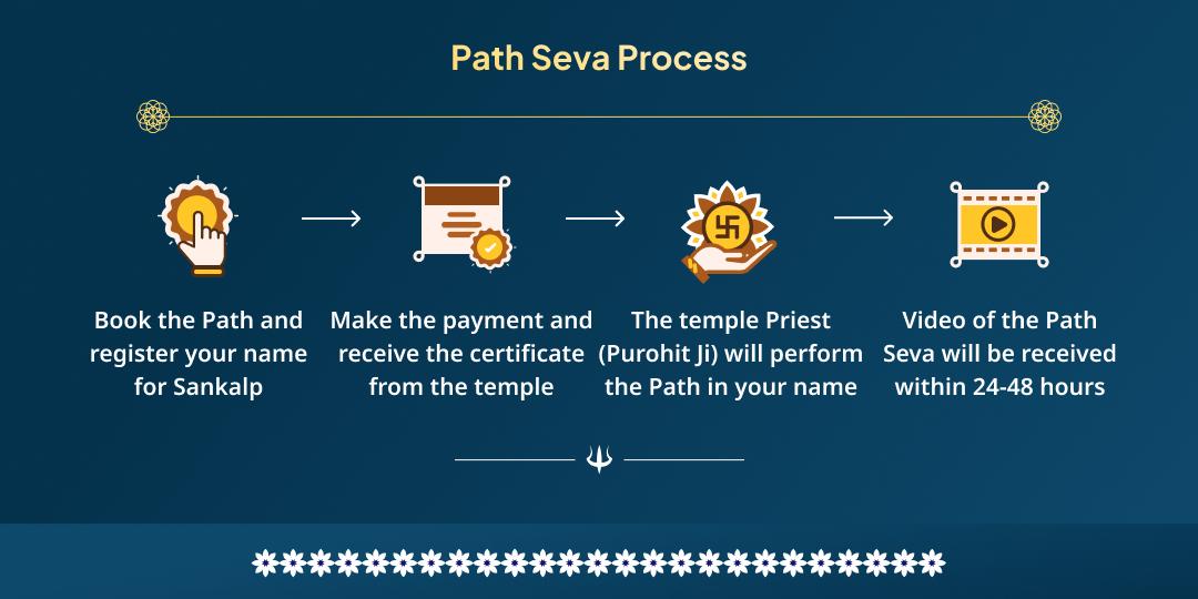 Mahashivratri Triyuginarayan Shiva-Parvati Vivah Mahotsav Path