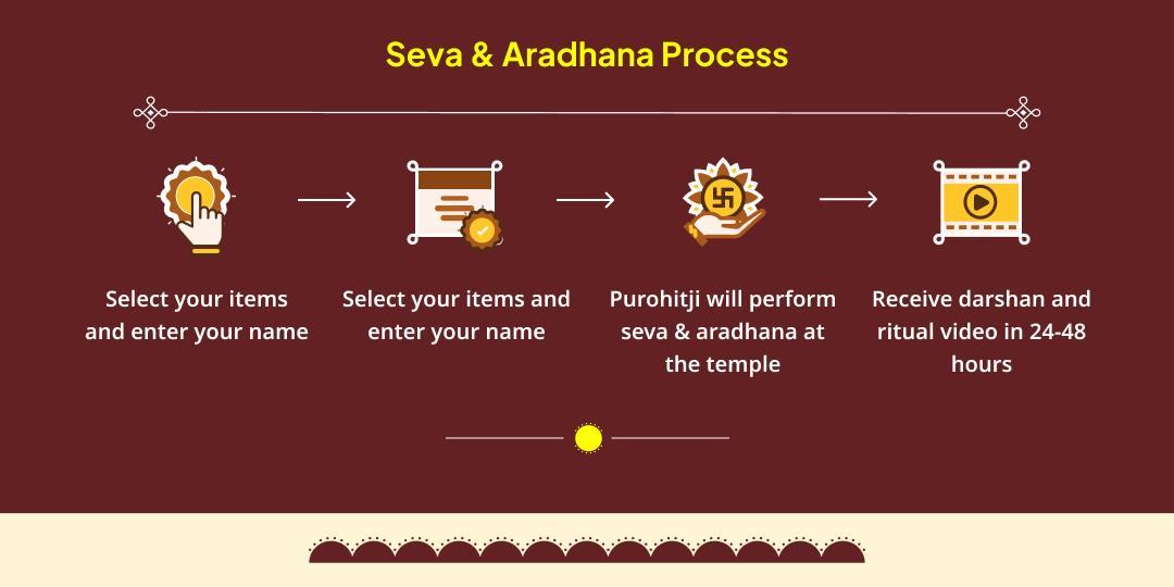 Kumbh Sankranti Special Surya Dev Aradhana & Brahmin Seva