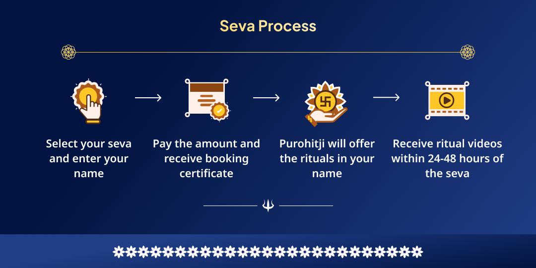 Maha Shivratri Mahakaal Nagri Ujjain Mahaseva