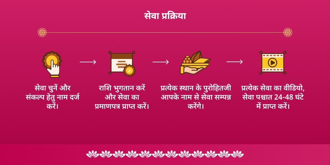 विजया एकादशी श्री हरि विष्णु संपूर्ण आराधना चढ़ावा, हवन, अभिषेक, पाठ एवं पंडा सेवा 