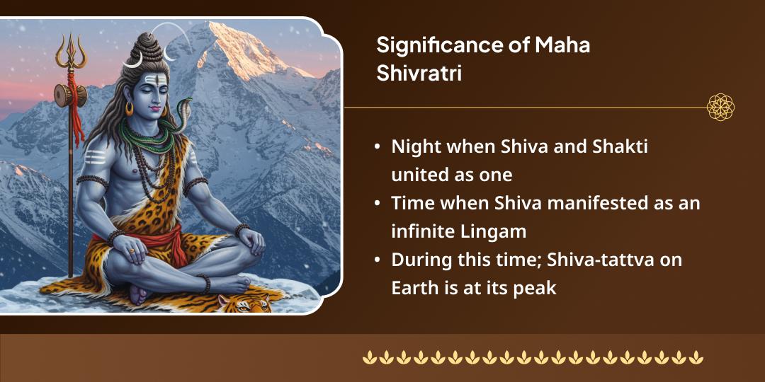 Maha Shivratri Omkareshwar Jyotirlinga Chadhava