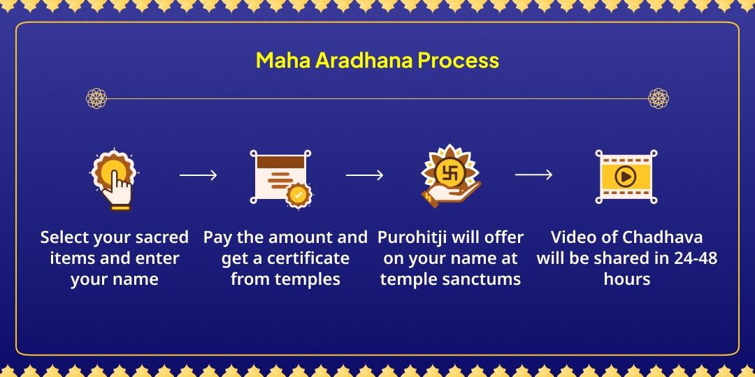 Shani Pradosh Sade Saati & Dhaiyya Nivaran Shani-Hanuman Maharadhana