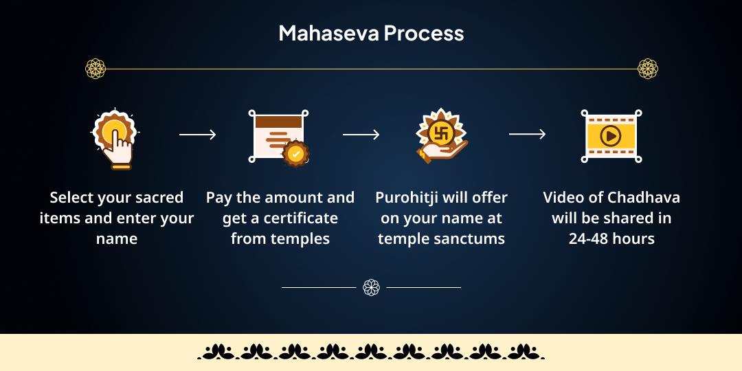 Shani Trayodashi Saade Saati and Dhaiyya Nivaran Shani Dev Mahaseva