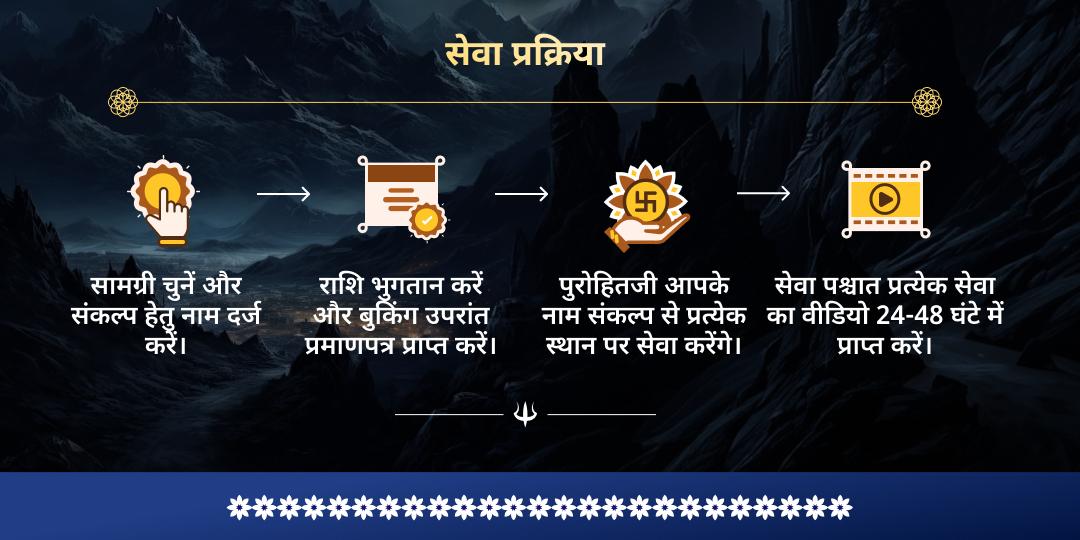 महा शिवरात्रि मोक्ष नगरी काशी महादेव रक्षा प्राप्ति सेवा