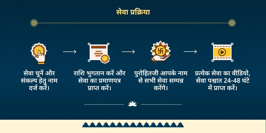 फाल्गुन अमावस्या-सूर्य ग्रहण महायोग गया पंच मुक्ति स्थल चढ़ावा, हवन, पंडा एवं तर्पण सेवा