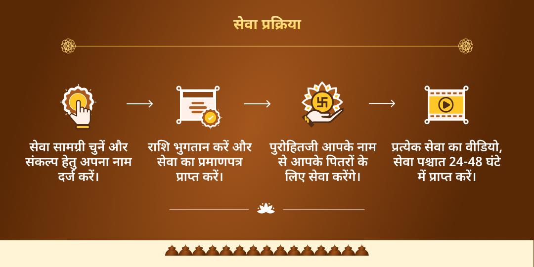 फाल्गुन पितृ दोष शांति 4 मोक्ष तीर्थ तर्पण, पंडा-ब्राह्मण एवं गौ सेवा