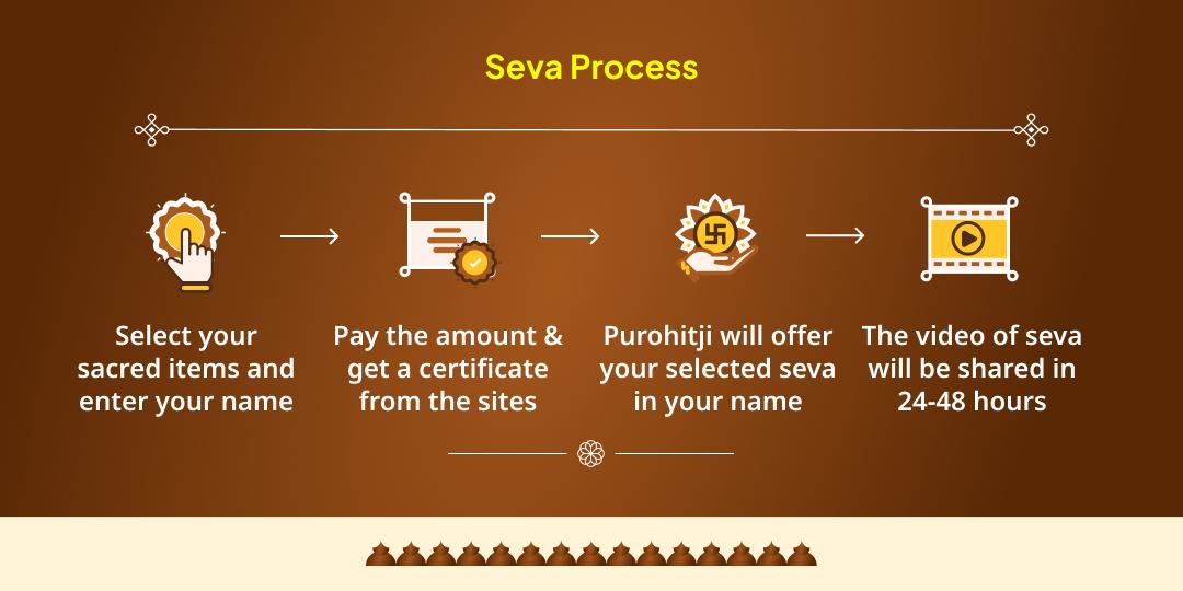 Phalgun Amavasya Pitru Dosh Shanti 4 Moksha Teerth Tarpan, Panda-Brahmin and Gau Seva