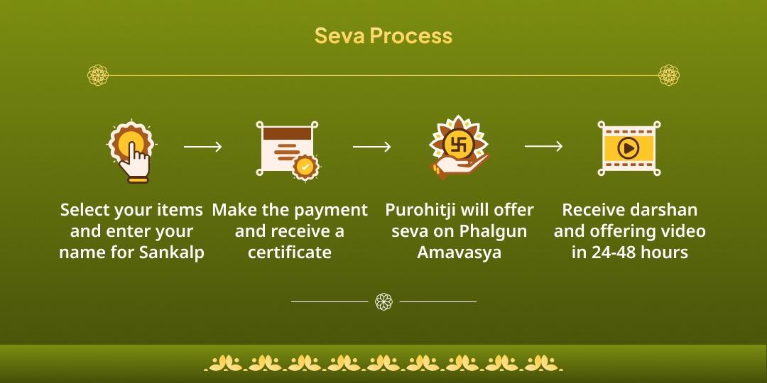 Phalgun Amavasya Mokshapuri Mathura Gau and Brahmin Seva