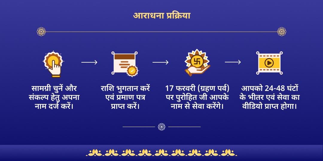 भौमवती अमावस्या - सूर्य ग्रहण मंगल, हनुमान, सूर्य और पितृ आराधना