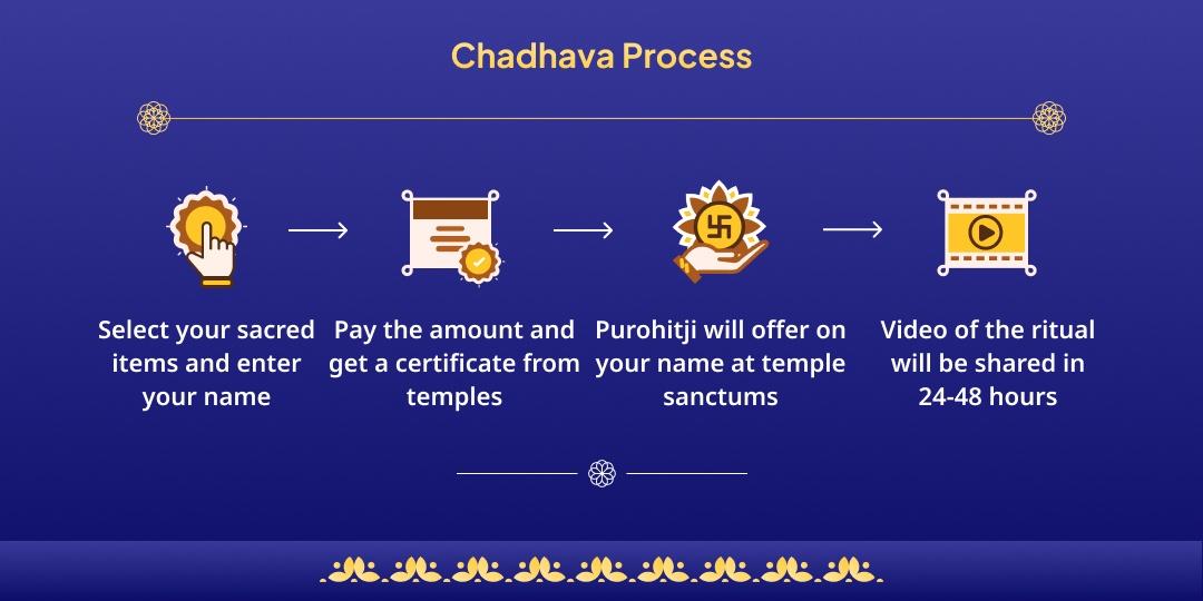 Bhaumvati Amavasya-Surya Grahan Special Mangal-Hanuman-Surya-Pitru Aradhana