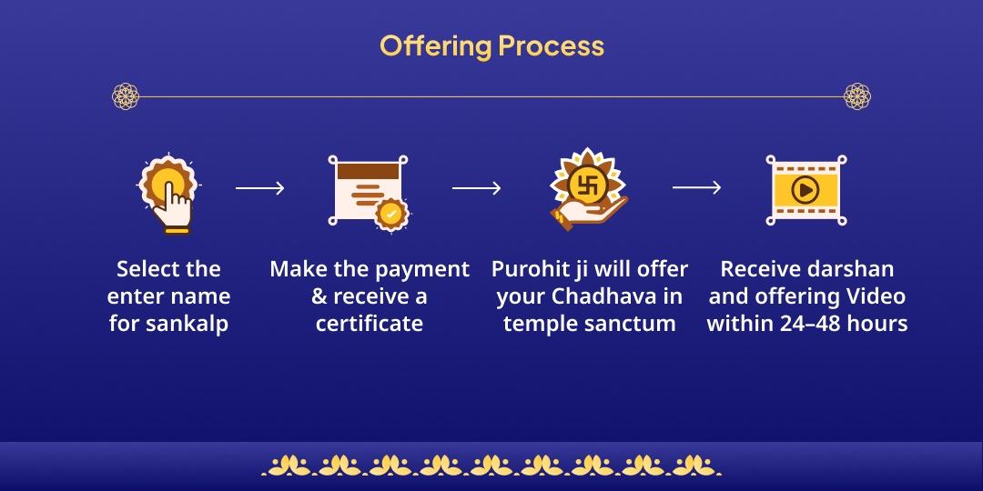 Amavasya–Surya Grahan Maha Yog Ishta Devata Mantra Aaradhana