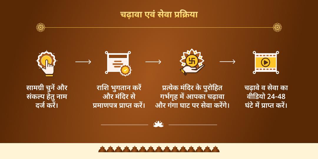 भौमवती अमावस्या पितृ शांति विष्णु-गंगा-हनुमान चढ़ावा एवं सेवा 