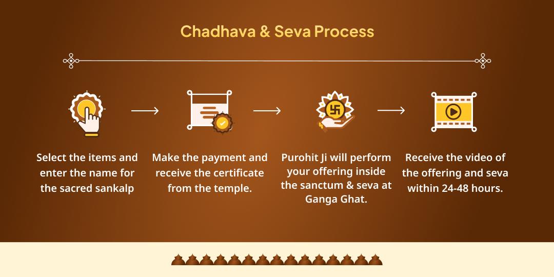 Bhaumvati Amavasya Pitru Shanti Vishnu–Ganga–Hanuman Chadhava & Seva