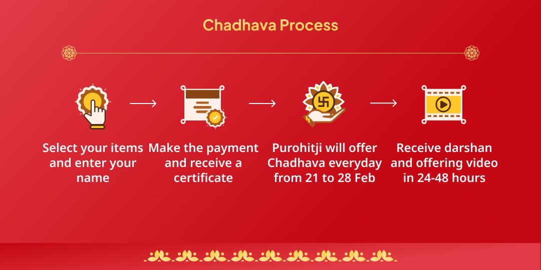 Lakkhi Phalguni Mela 2026 Khatu Shyam Chadhava Sanakalp (21 Feb - 28 Feb)