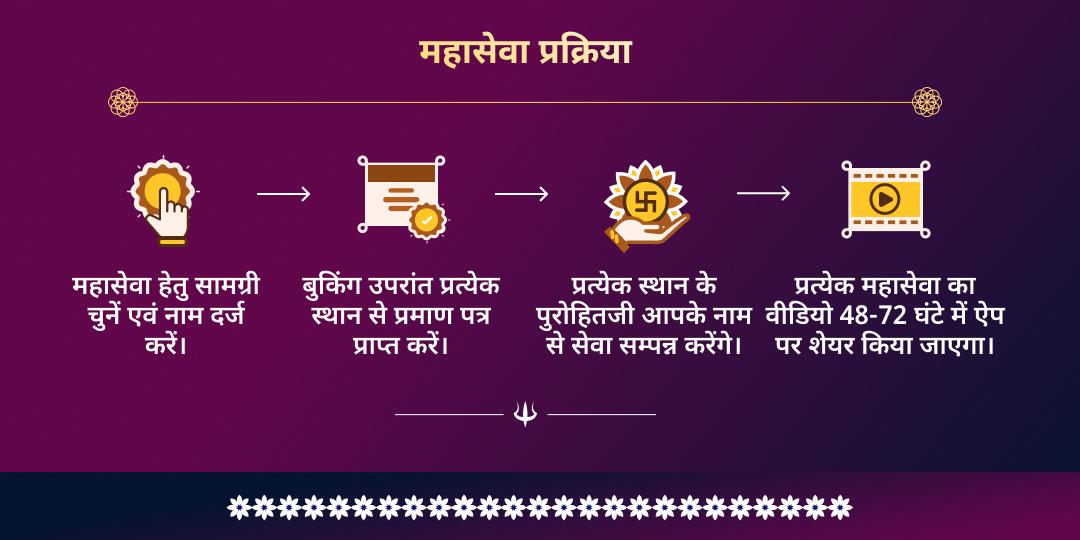 महाशिवरात्रि महाकाल नगरी उज्जैन पंच स्थल शिव महा आराधना