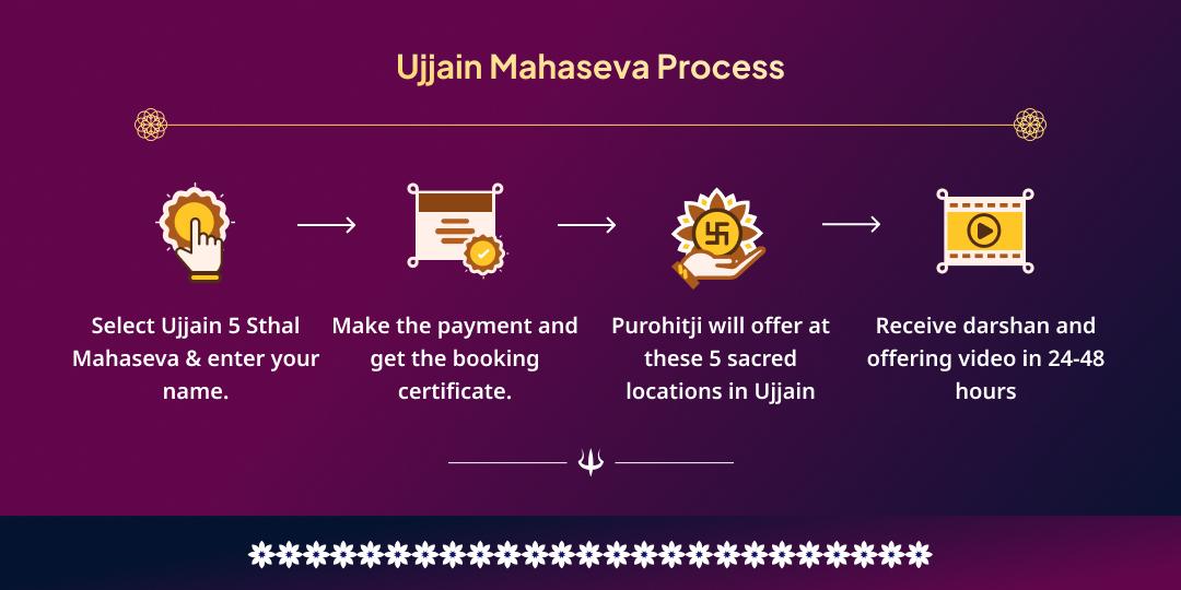 Maha Shivratri Mahakal Nagri Ujjain 5 Sthal Shiv Maha Aradhana