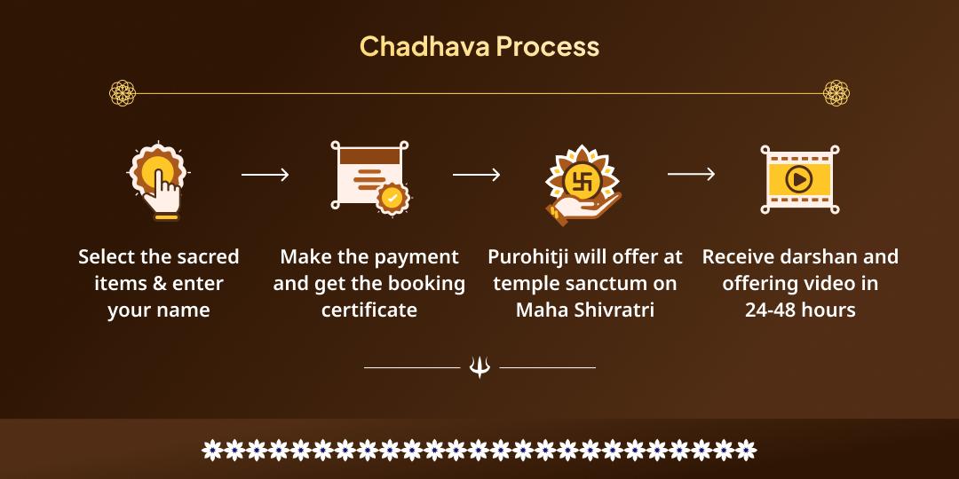 Maha Shivratri Special Rin Mukteshwar Temple Chadhava