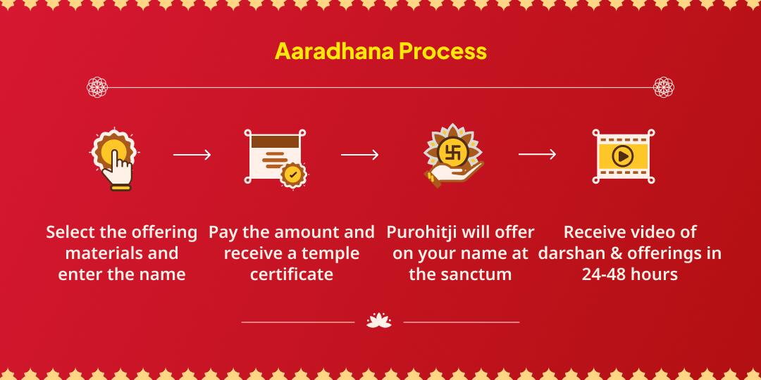 Masik Durgashtami Raj Yog Prapti Mahalakshmi Chadhava & Gajalakshmi Aradhana