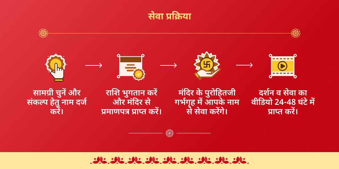 फाल्गुन मेला 2026 खाटू श्याम एकादशी श्रृंगार एवं आरती 