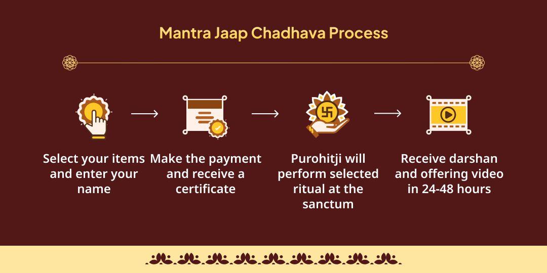 Phalgun Mela Ekadashi 108 Khatu Shyam Beej Mantra Jaap by 11 Batuk Brahmins 