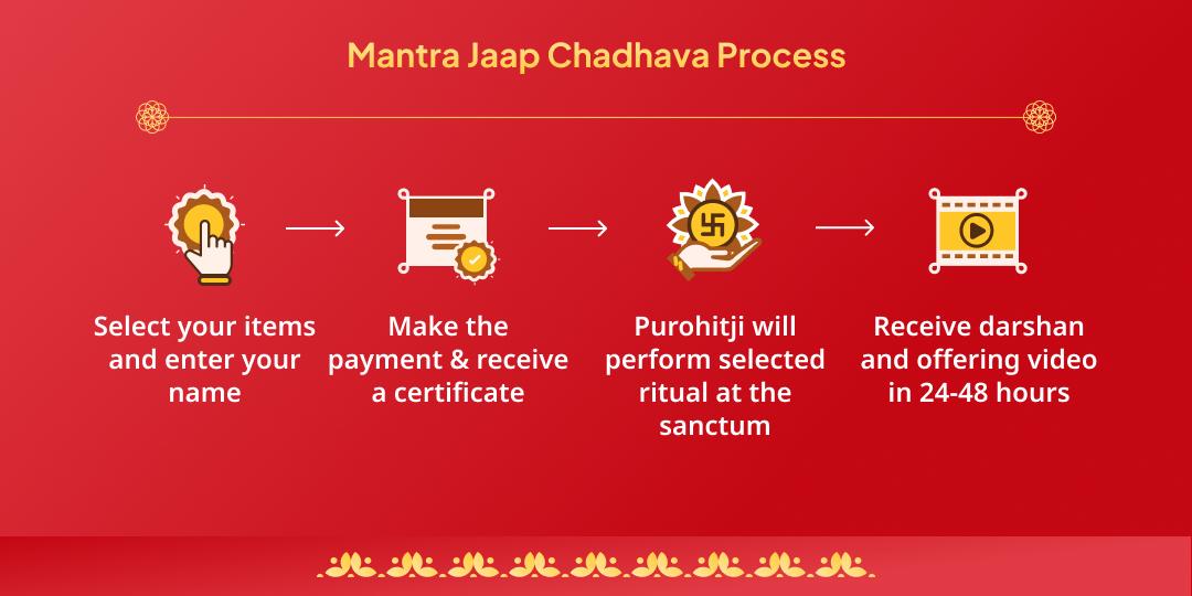 “Haare Ka Sahara” Phalgun Dwadashi Baaras Special Mantra Jaap and Chadhava