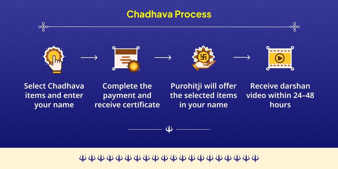 Kashi Rangbhari Ekadashi Gauri Kedareshwar Swagat Maha Chadhava